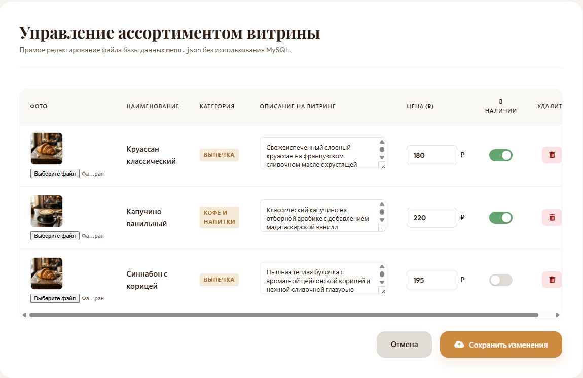 Таблица управления ассортиментом меню